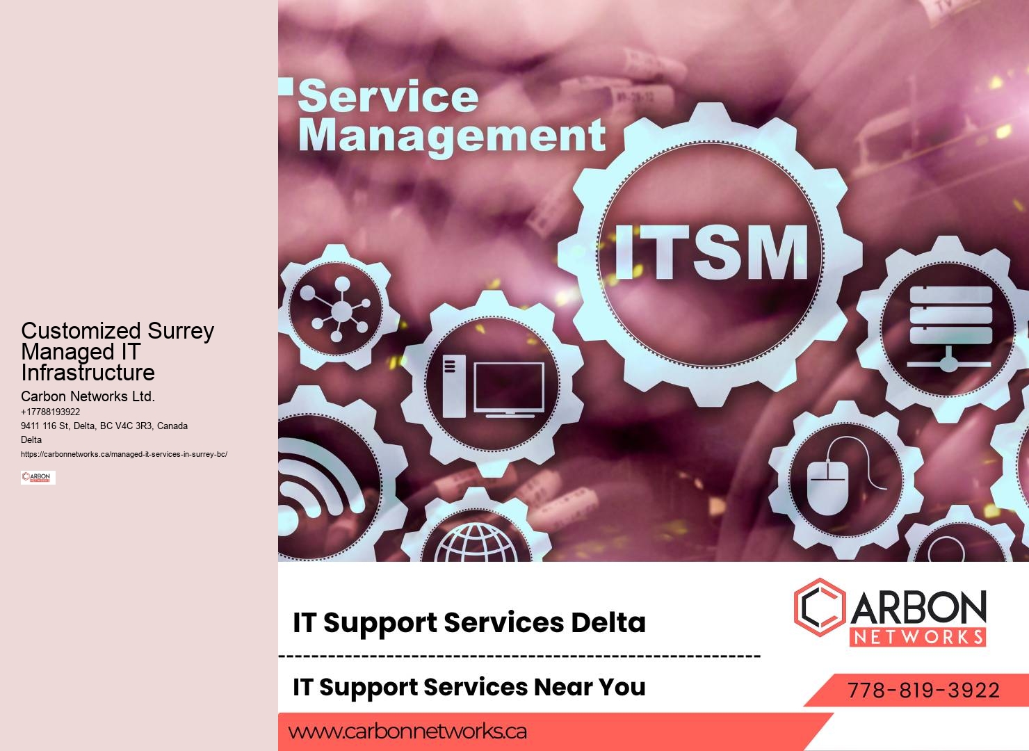 Surrey IT infrastructure optimization